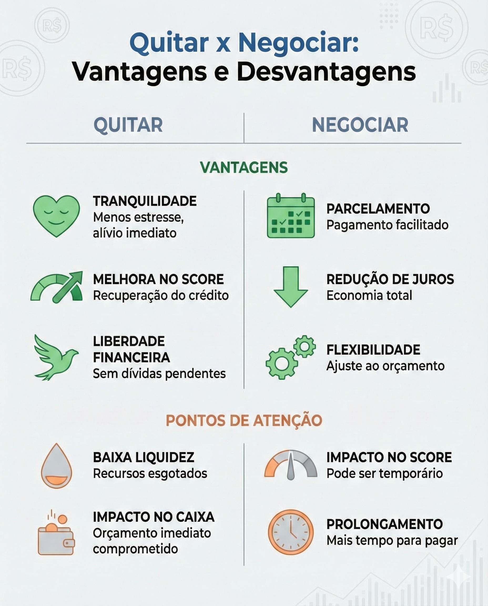 https://nutricaofinanceira.com/quitar-ou-negociar-dividas/